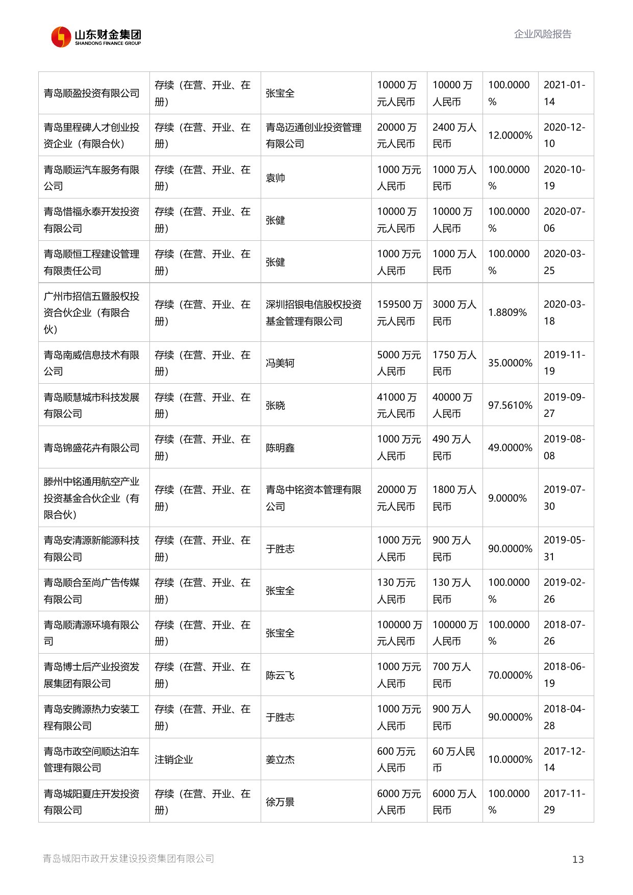 评估报告第 14 页