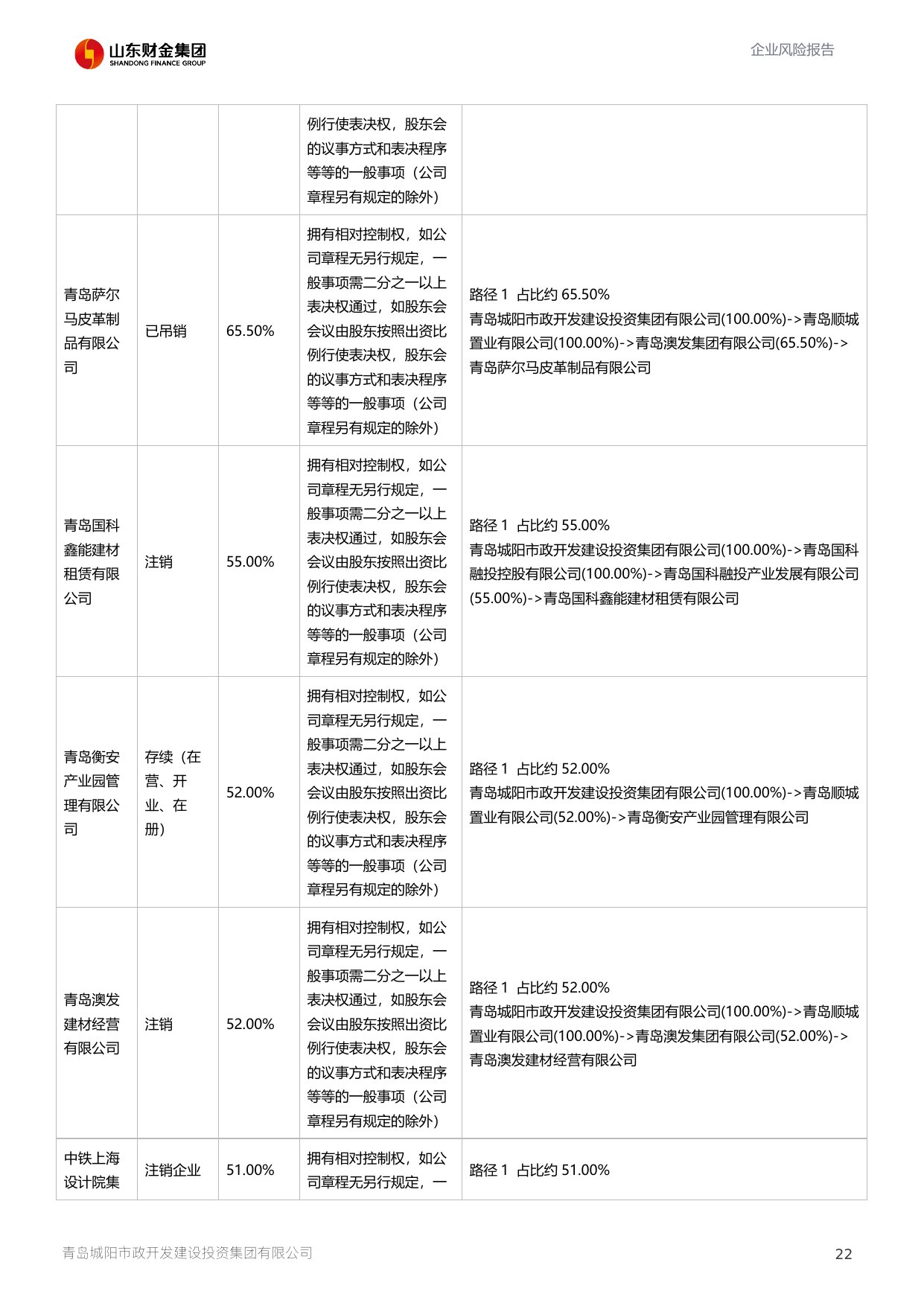 评估报告第 23 页