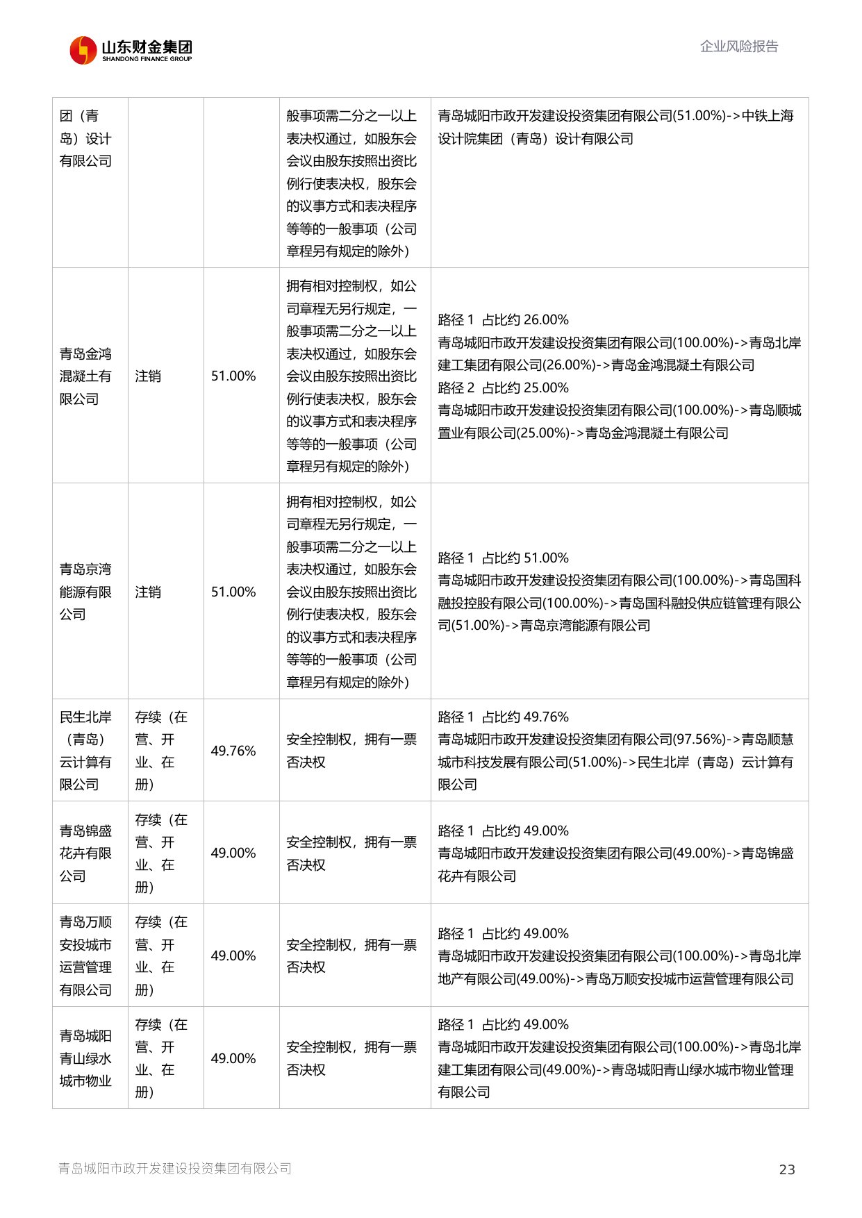 评估报告第 24 页