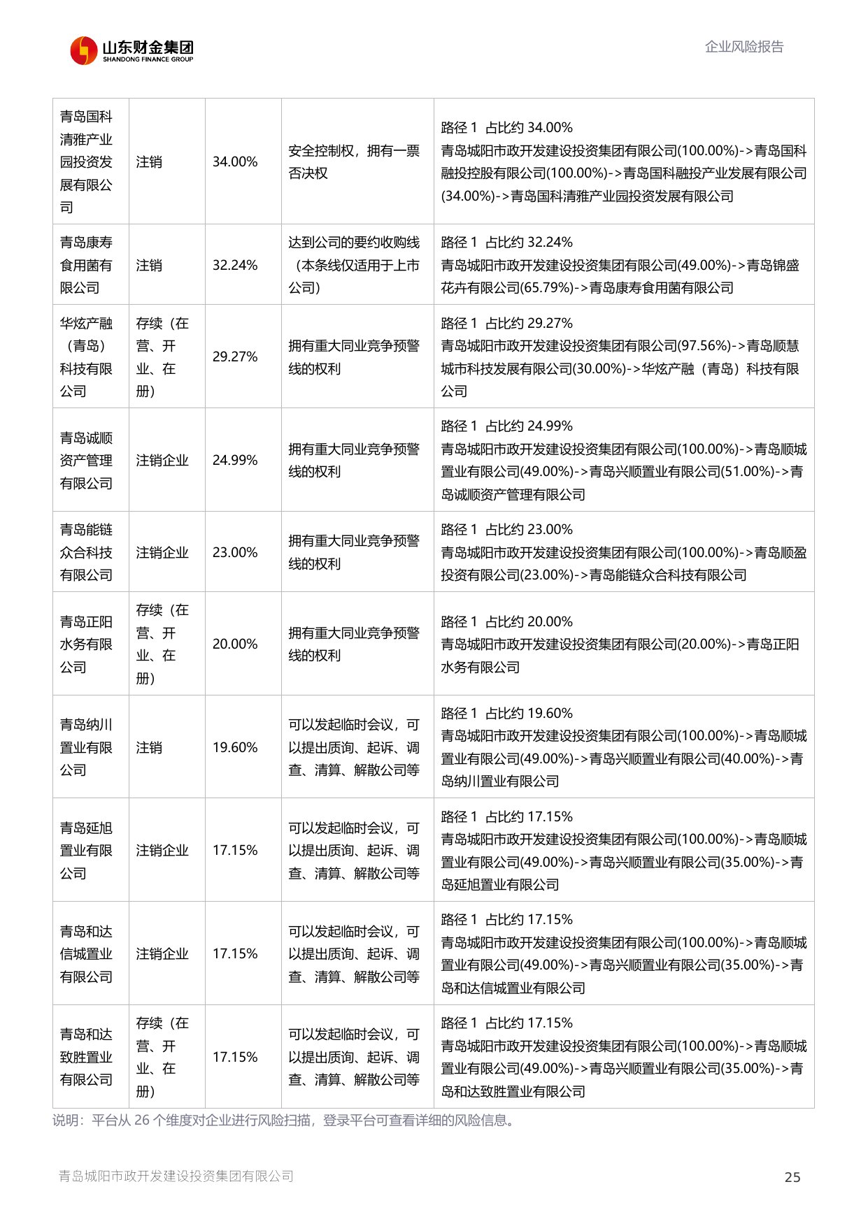 评估报告第 26 页