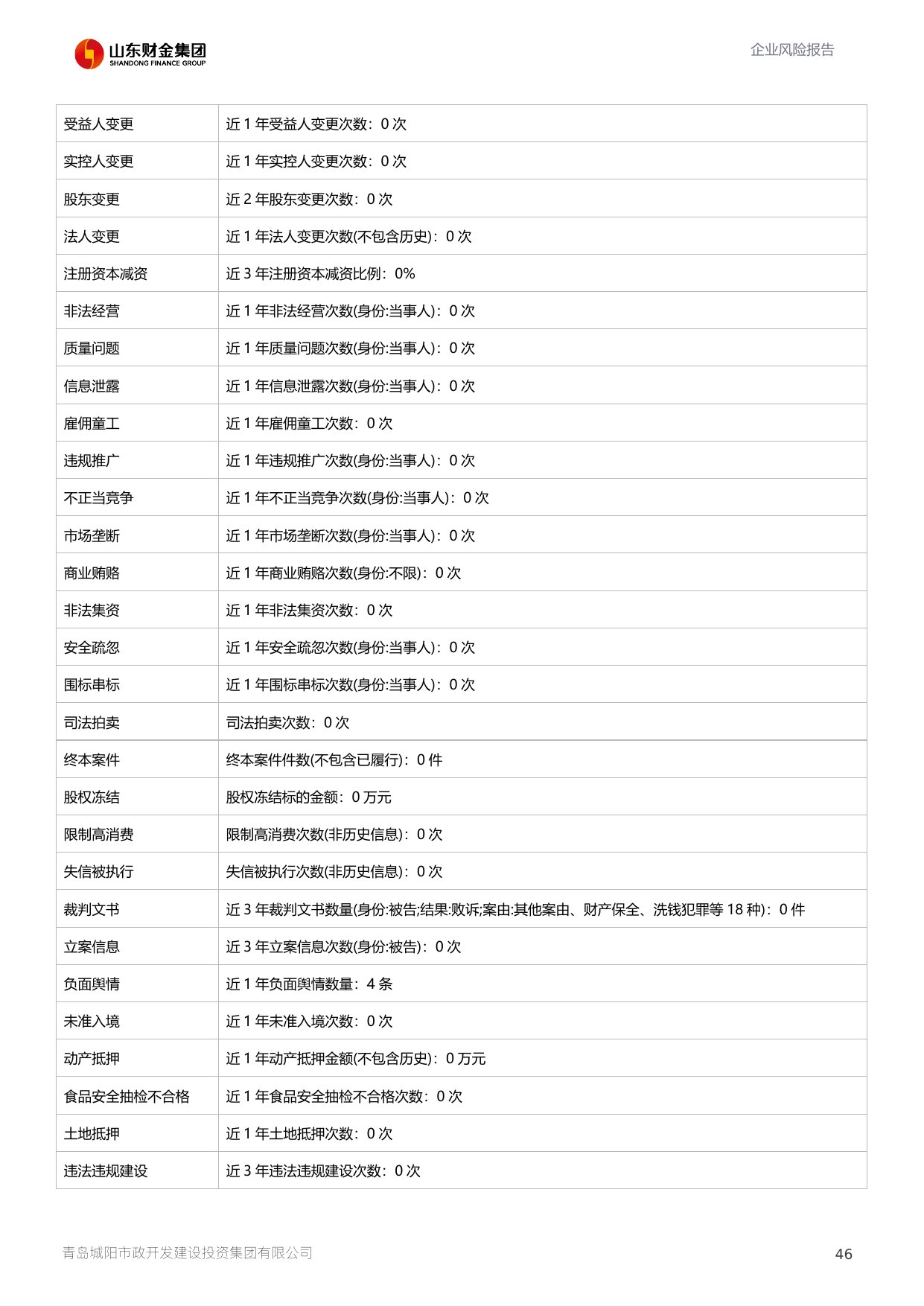 评估报告第 47 页