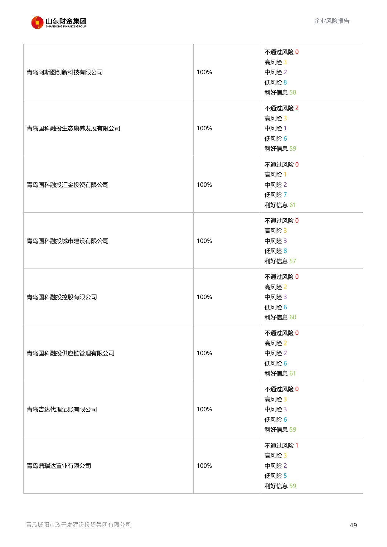 评估报告第 50 页
