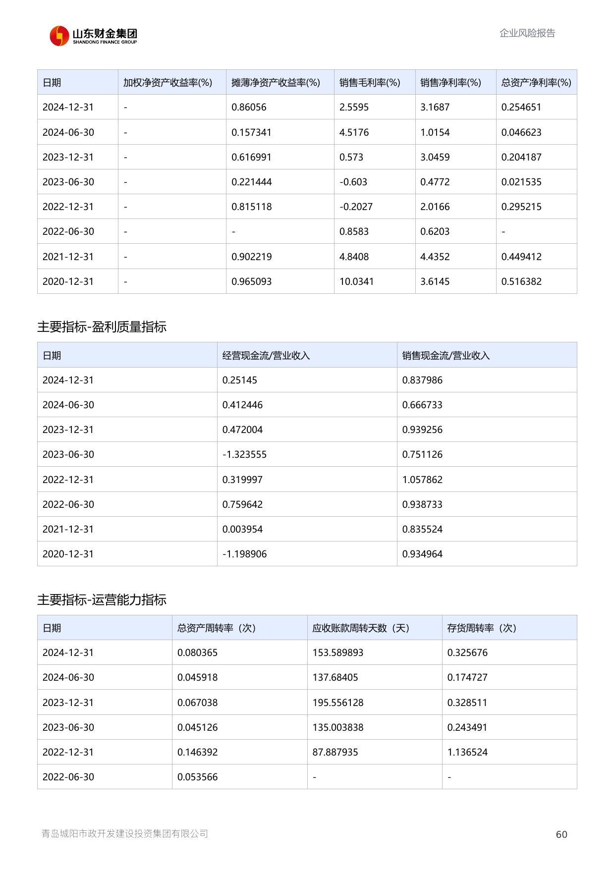 评估报告第 61 页