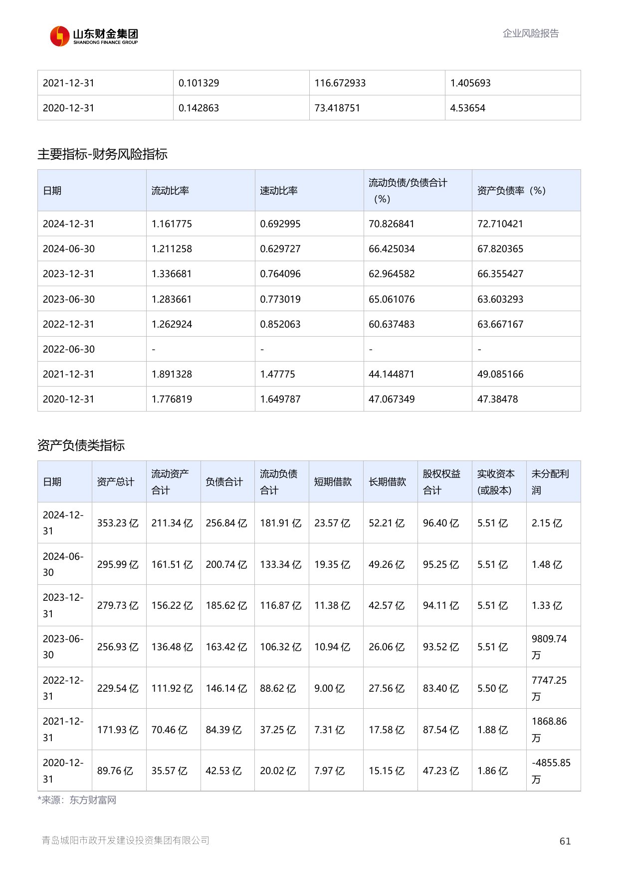 评估报告第 62 页