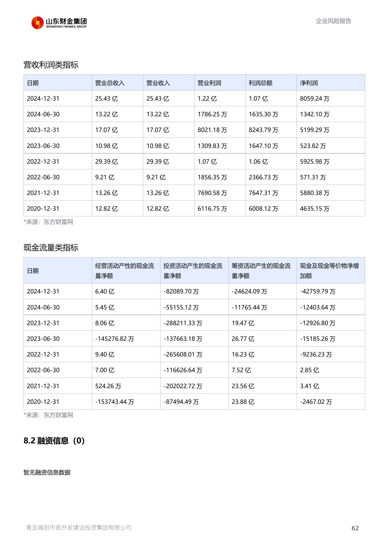 评估报告第 63 页