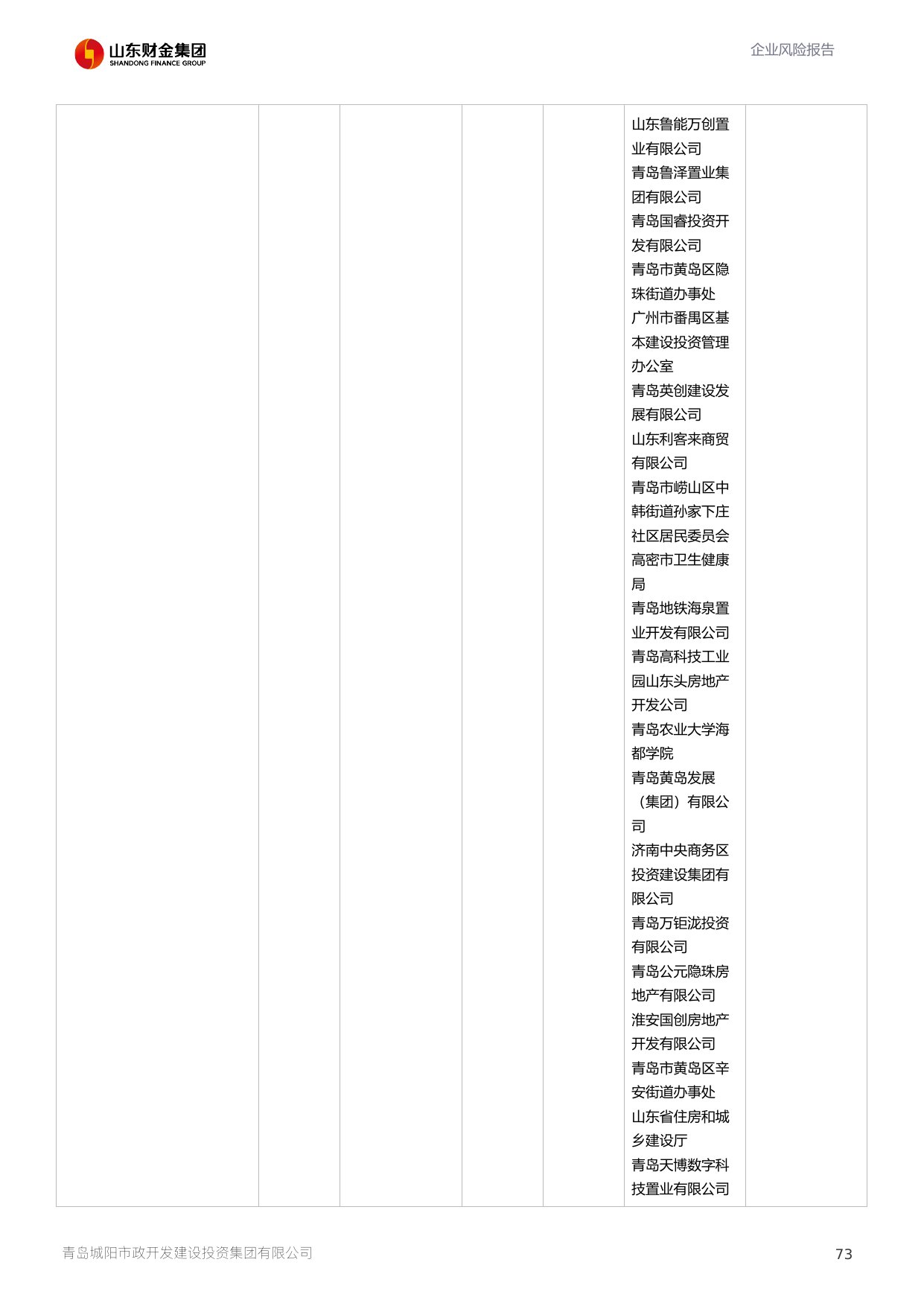 评估报告第 74 页