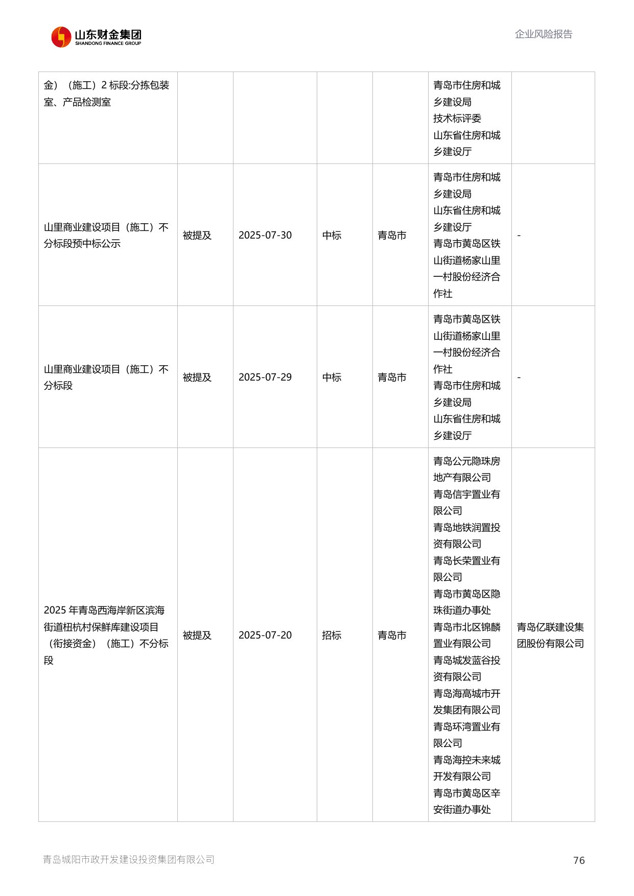 评估报告第 77 页