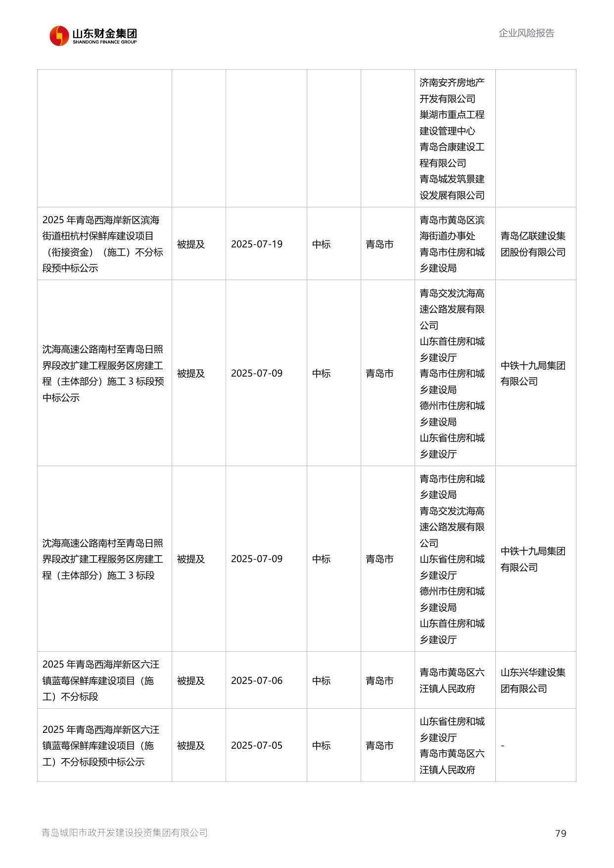评估报告第 80 页