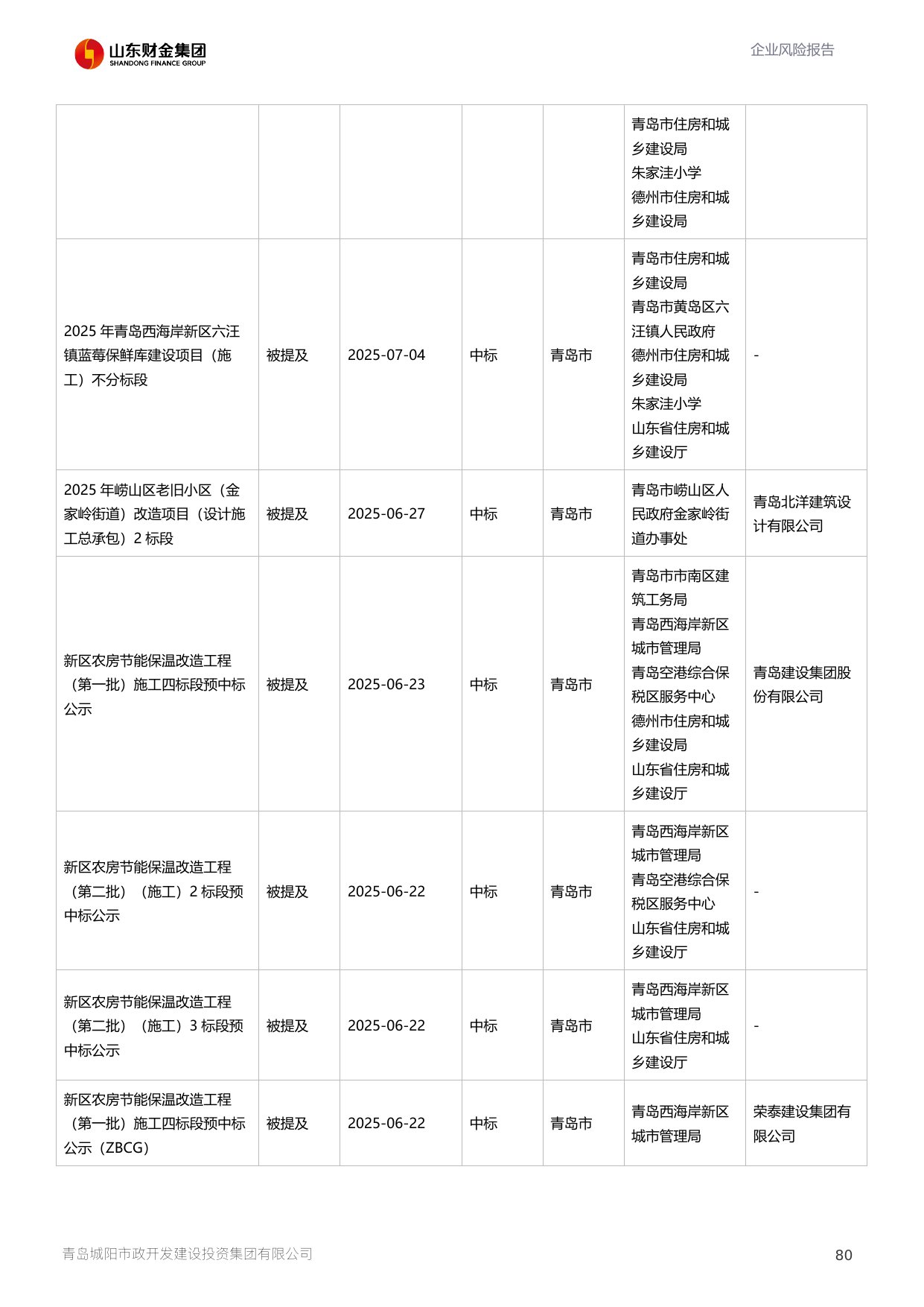 评估报告第 81 页