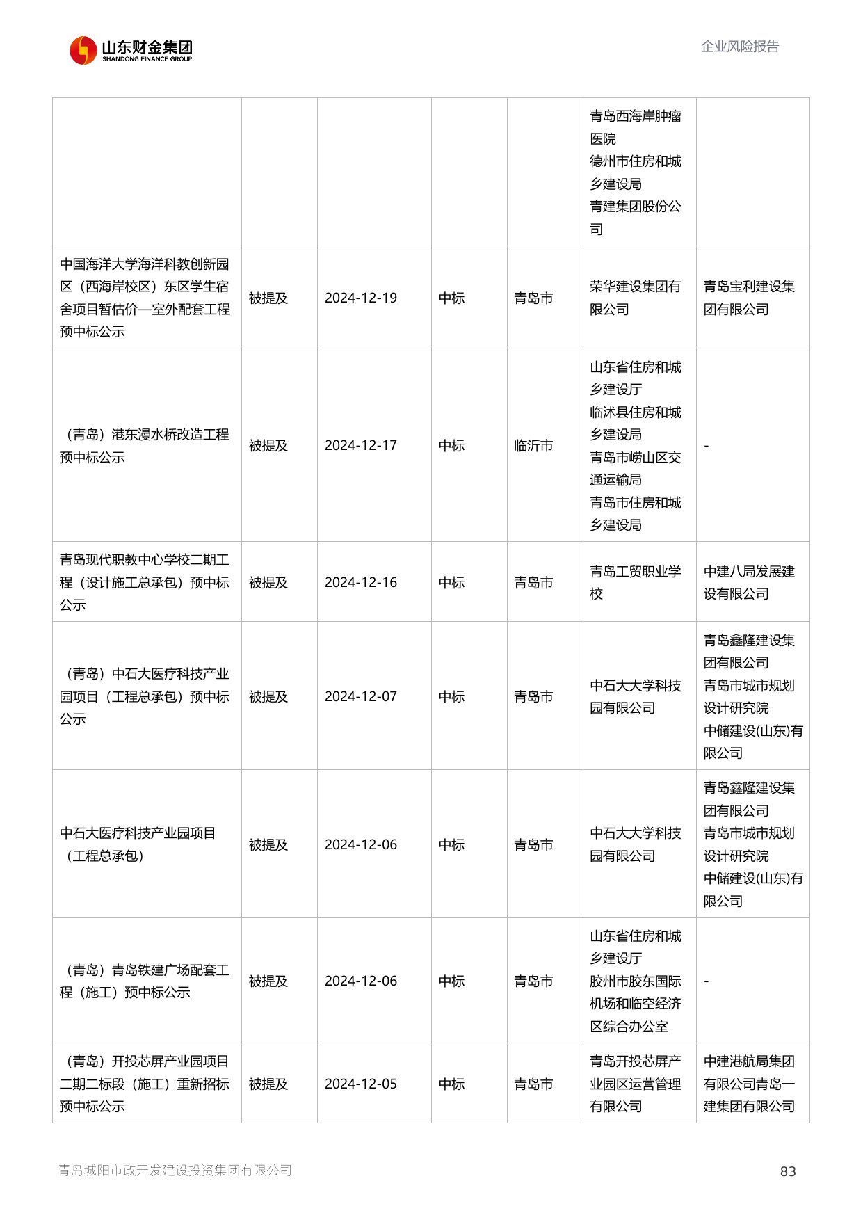 评估报告第 84 页