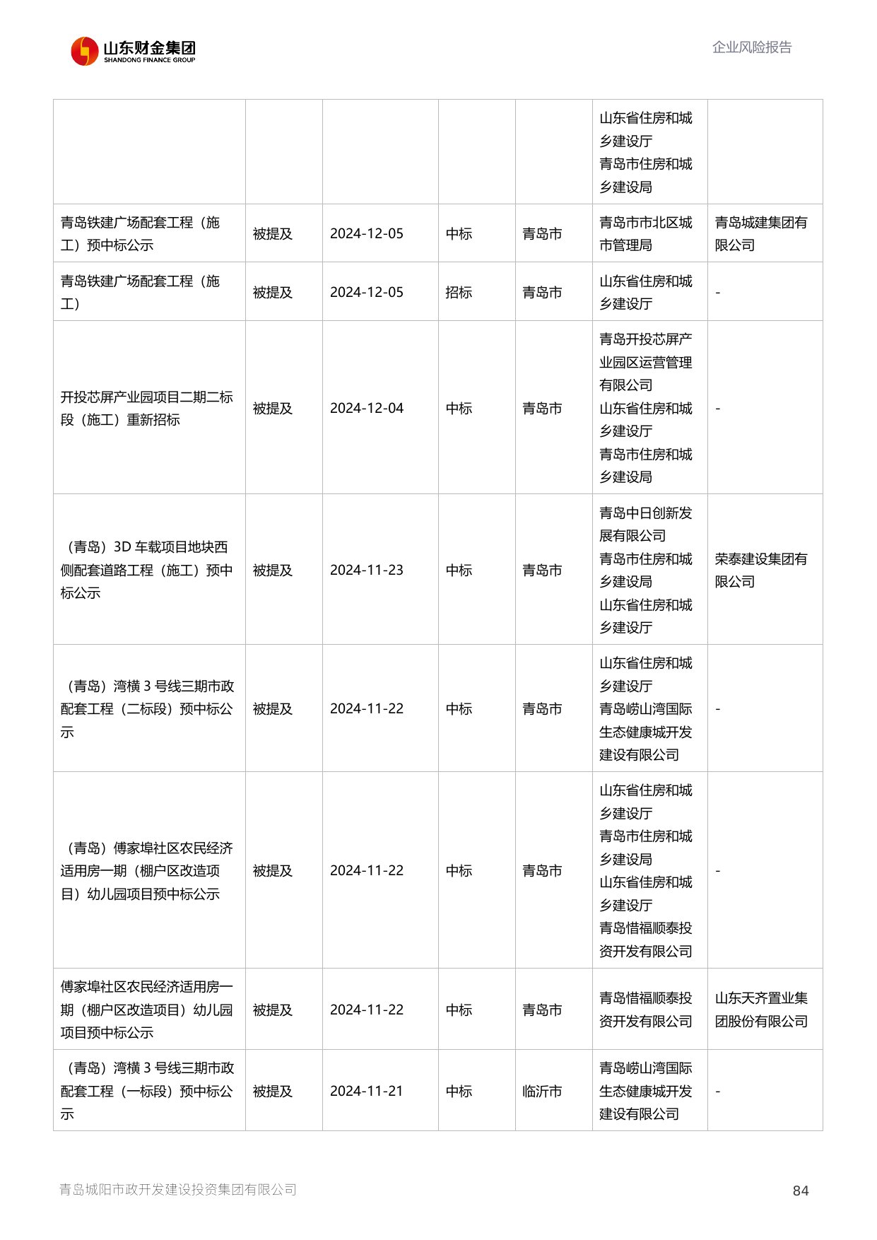评估报告第 85 页