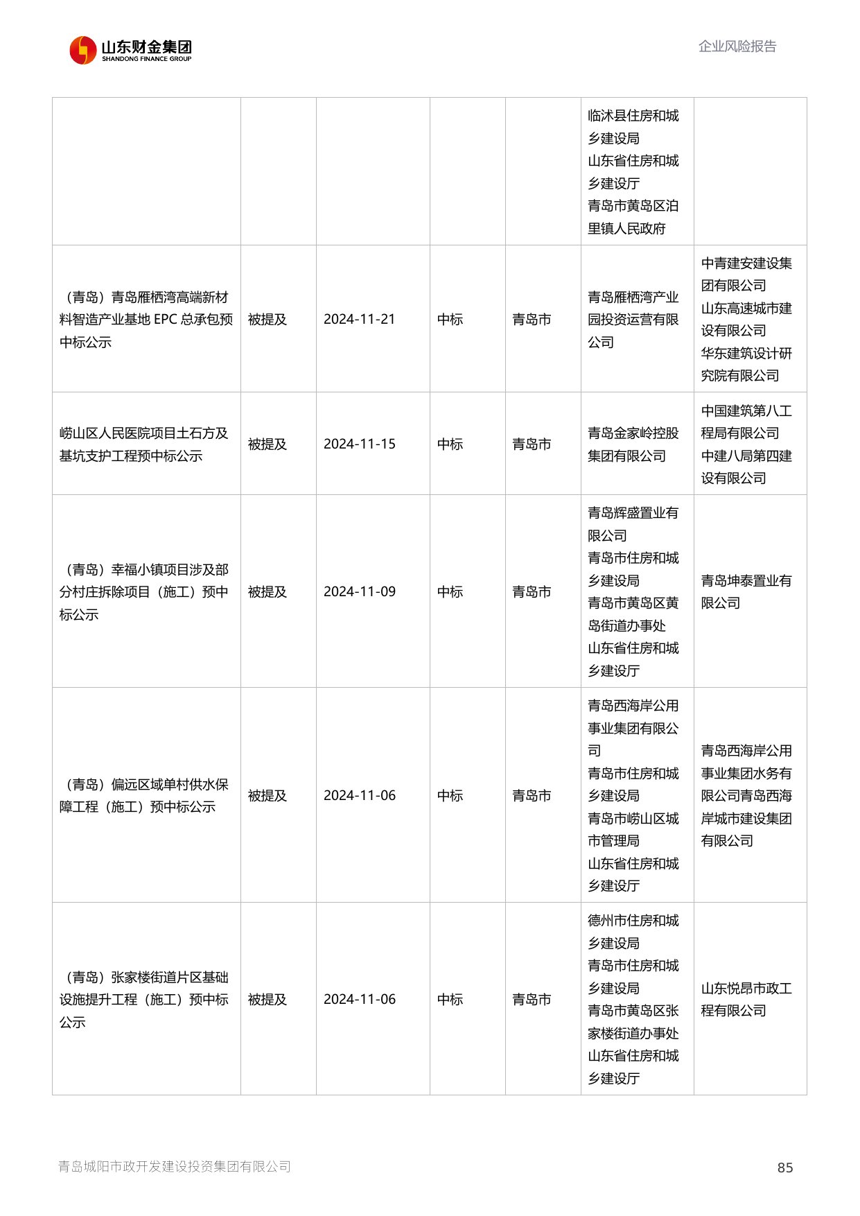 评估报告第 86 页
