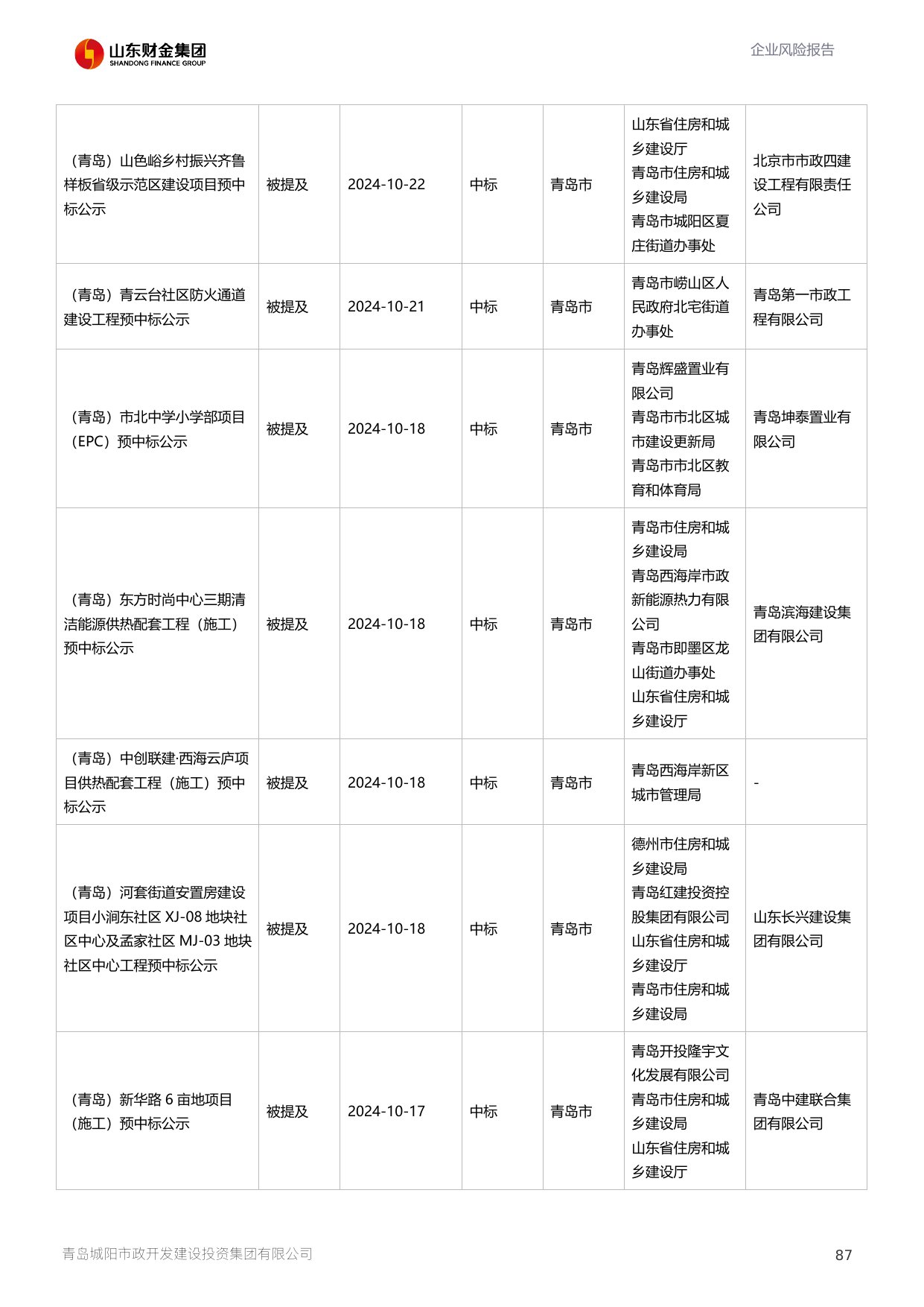 评估报告第 88 页