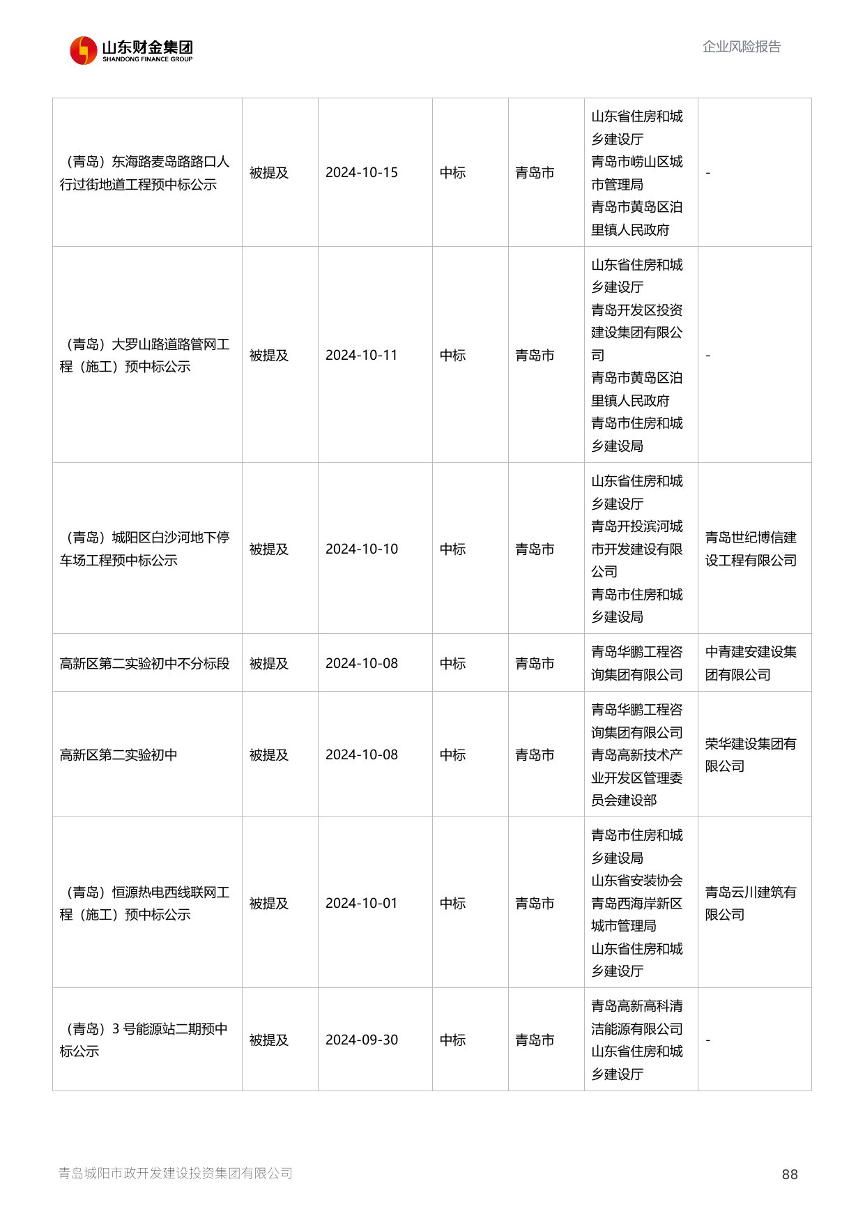 评估报告第 89 页