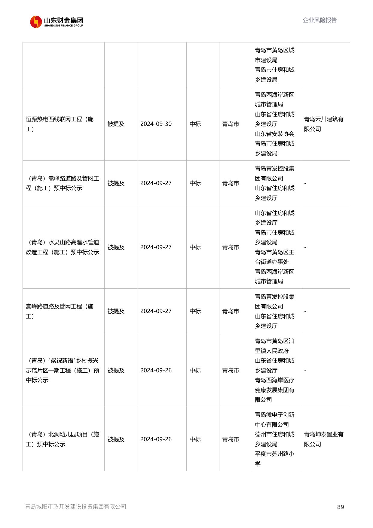 评估报告第 90 页
