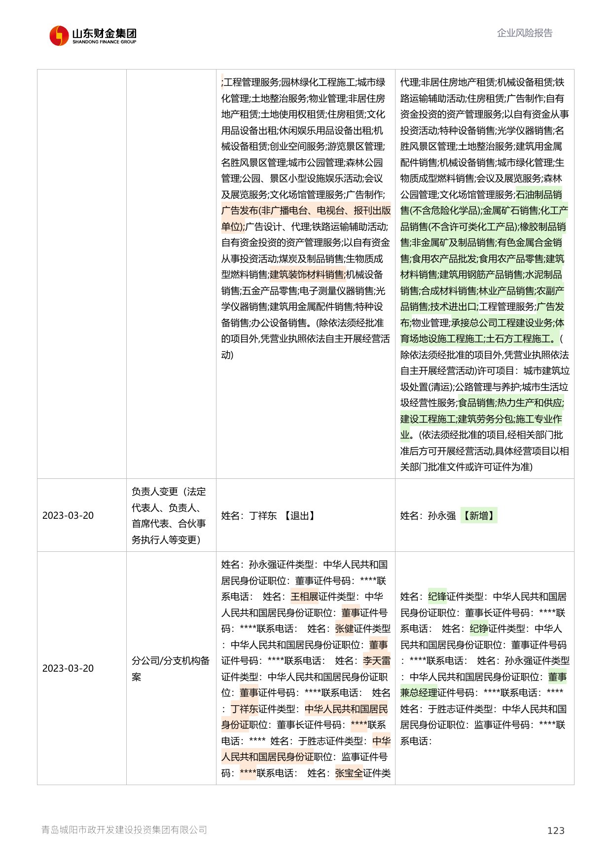 评估报告第 124 页