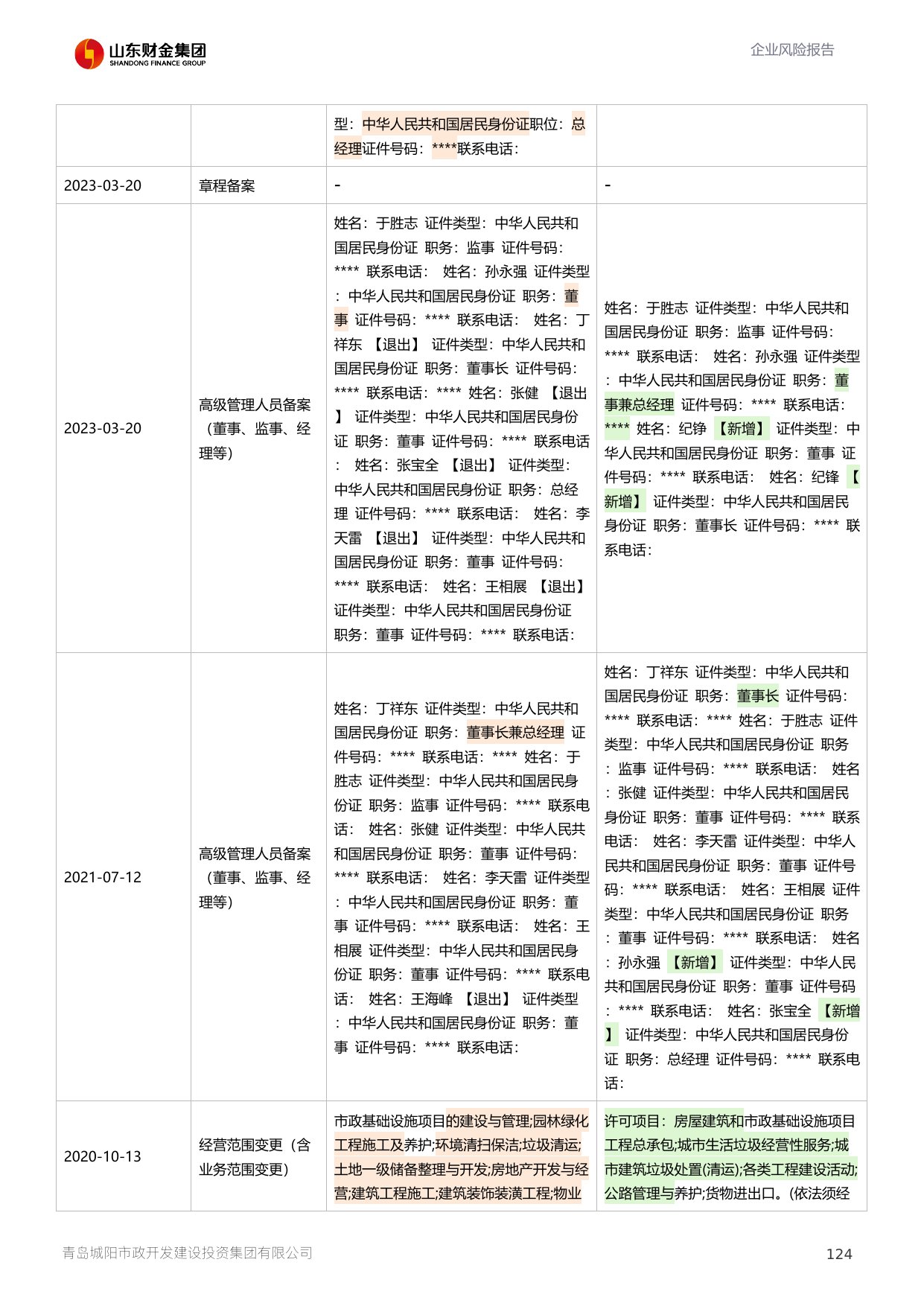 评估报告第 125 页