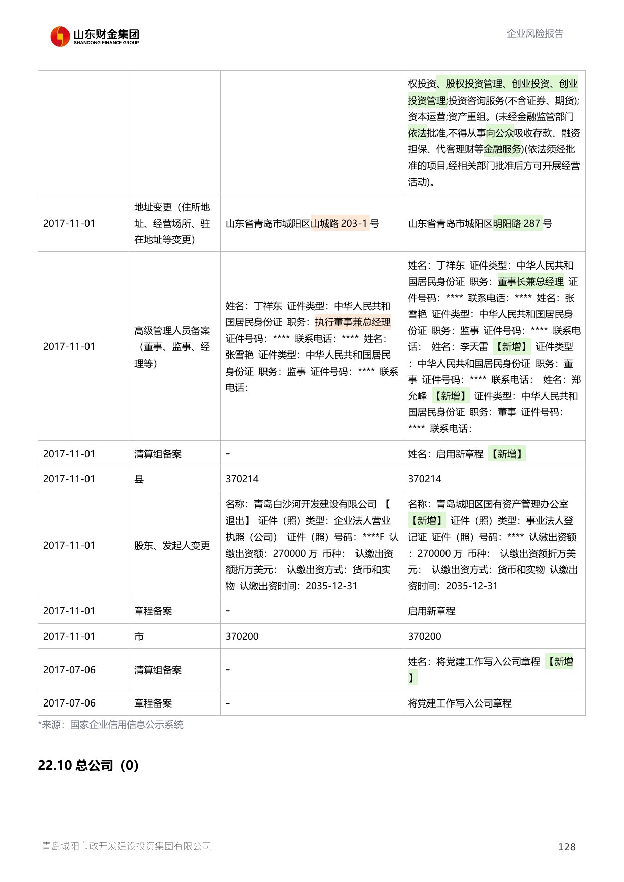 评估报告第 129 页