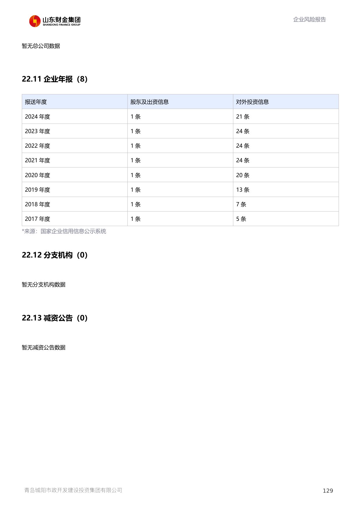 评估报告第 130 页